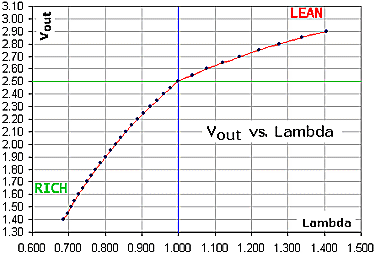 Gen Board Manual Oxygen Sensor Vems Wiki Vems Hu